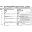 Simplicity Sewing Pattern 1461 Misses’ and Plus Tunic with Neckline and Sleeve Variations-4